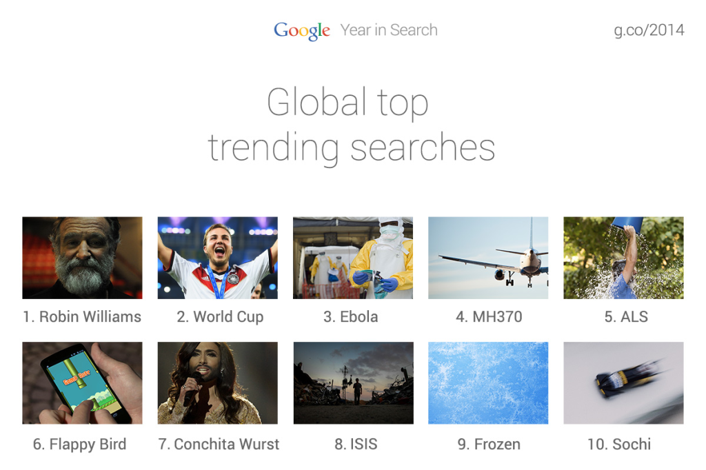 google_trends_2014_la_top_ten