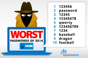 Elenco delle peggiori password utilizzate nel 2014. Usarle non rende sicuro il vostro account Google