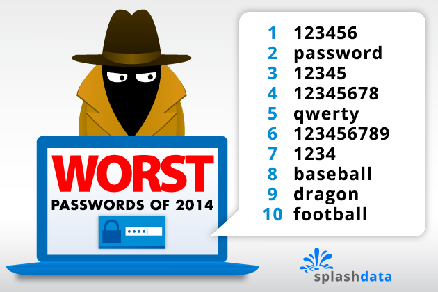 Elenco delle peggiori password utilizzate nel 2014. Usarle non rende sicuro il vostro account Google